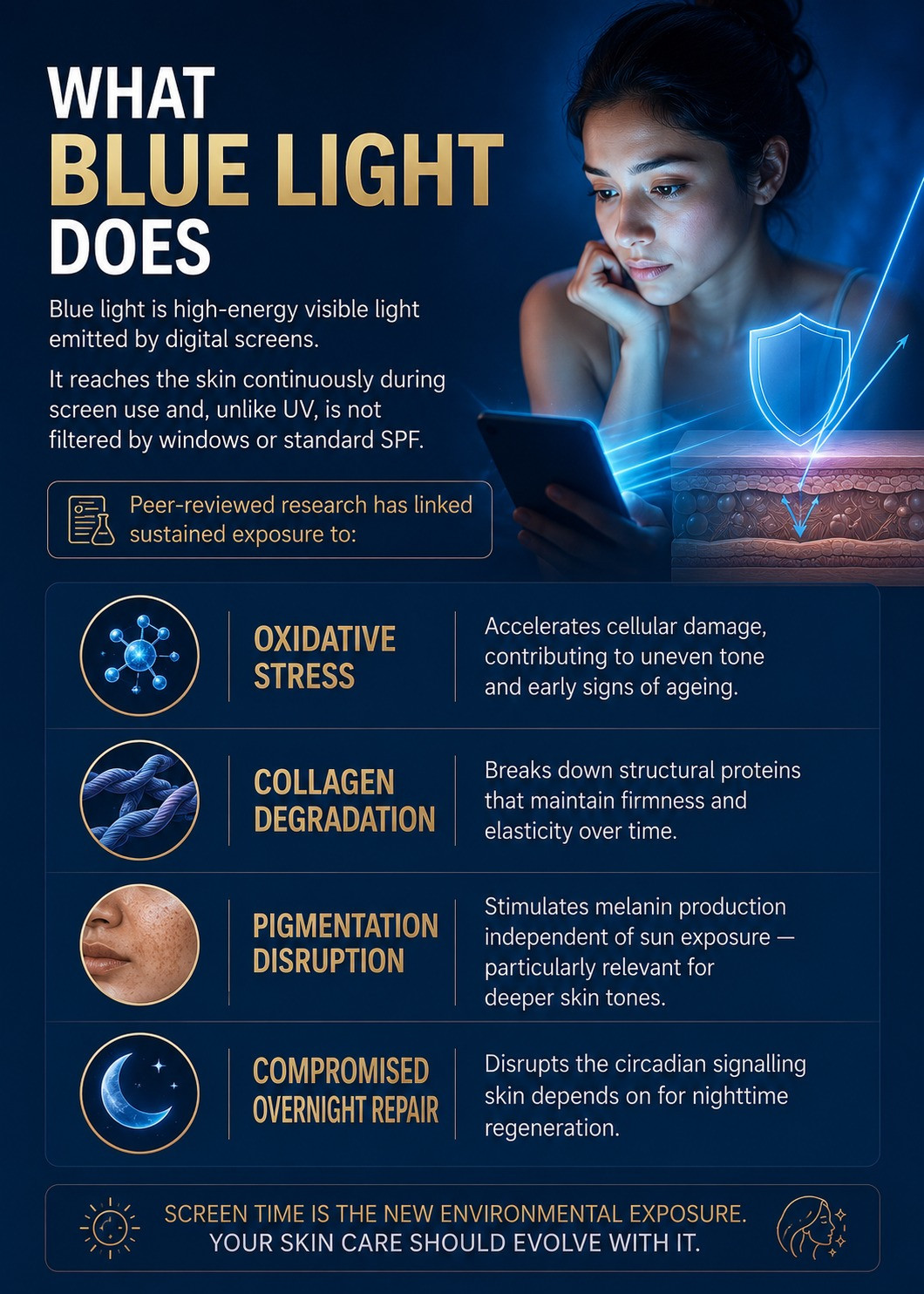 What blue light does