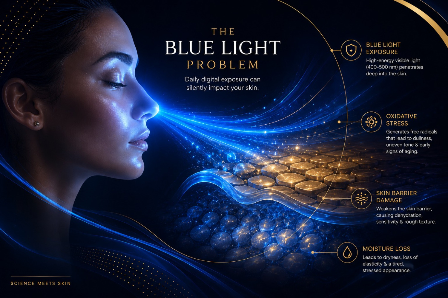The Blue Light Problem